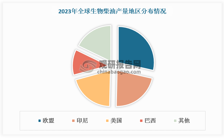 數(shù)據(jù)來(lái)源：觀研天下數(shù)據(jù)中心整理