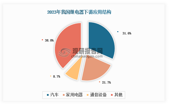 资料来源：观研天下整理