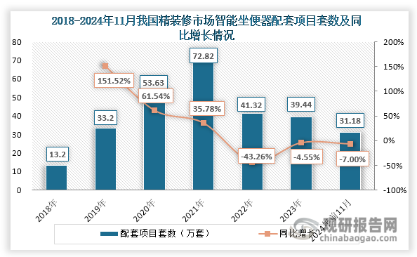 数据来源：奥维云网、观研天下整理