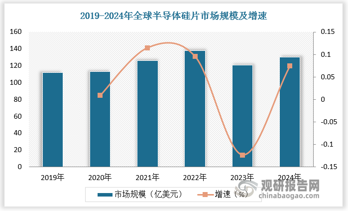 数据来源：观研天下数据中心整理