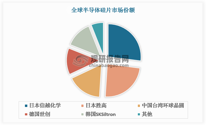 资料来源：观研天下整理