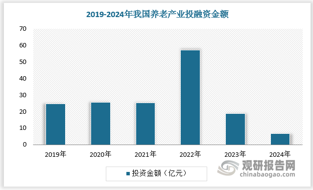 数据来源：观研天下数据中心整理