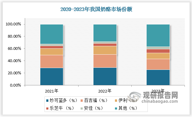 数据来源：观研天下数据中心整理