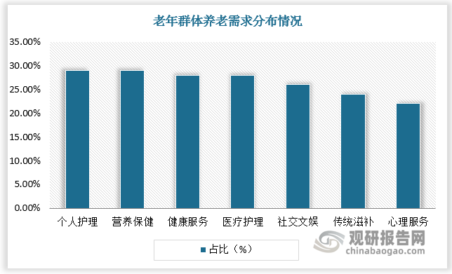 數(shù)據(jù)來源：觀研天下數(shù)據(jù)中心整理