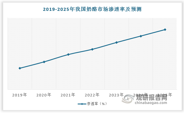 数据来源：观研天下数据中心整理