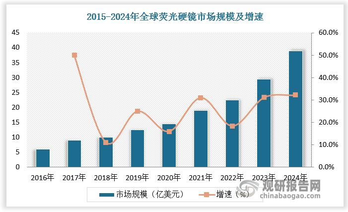 數(shù)據(jù)來源：觀研天下數(shù)據(jù)中心整理