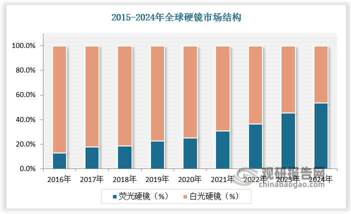 數(shù)據(jù)來源：觀研天下數(shù)據(jù)中心整理