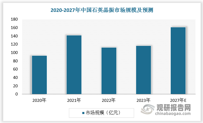 數(shù)據(jù)來(lái)源：觀研天下數(shù)據(jù)中心整理