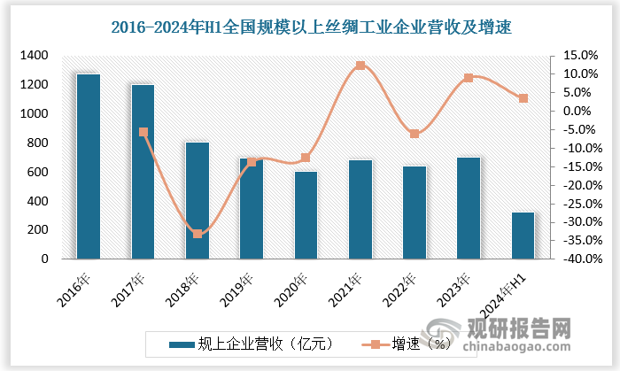 数据来源：观研天下数据中心整理