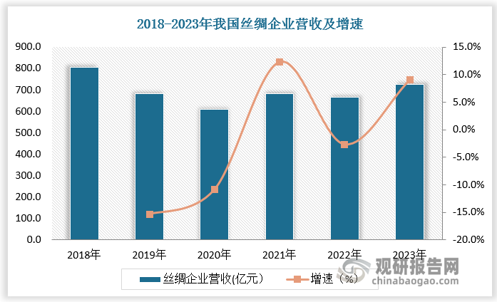 数据来源：观研天下数据中心整理