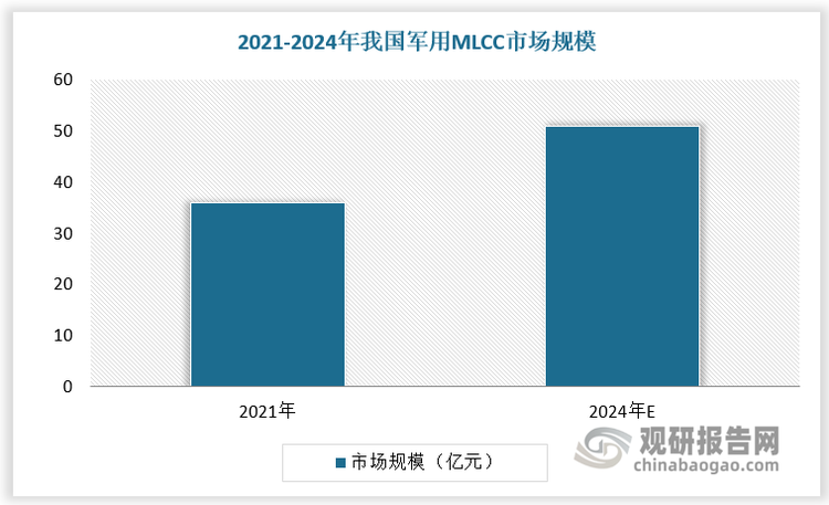 数据来源：观研天下数据中心整理