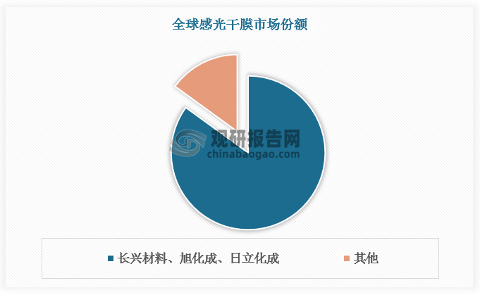 资料来源：观研天下整理