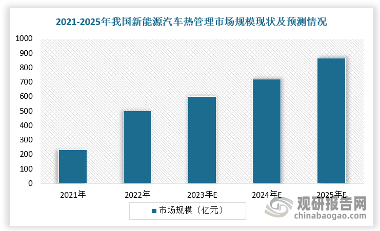 数据来源：观研天下整理