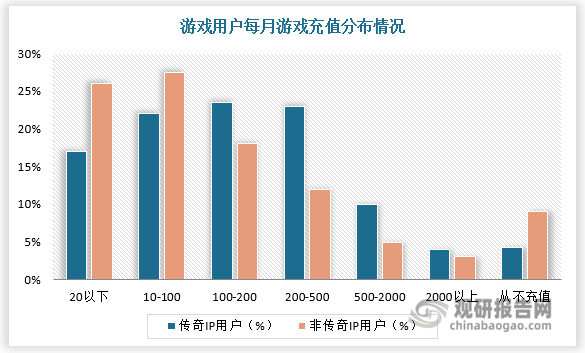 數(shù)據(jù)來(lái)源：觀研天下數(shù)據(jù)中心整理