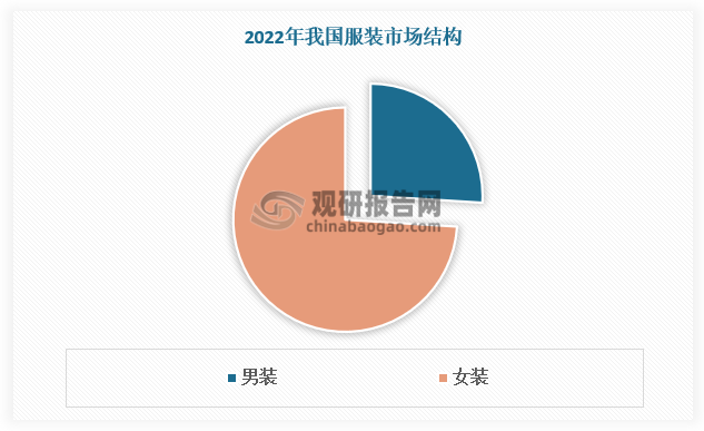 数据来源：观研天下数据中心整理