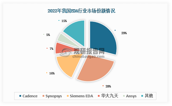 資料來(lái)源：觀研天下整理