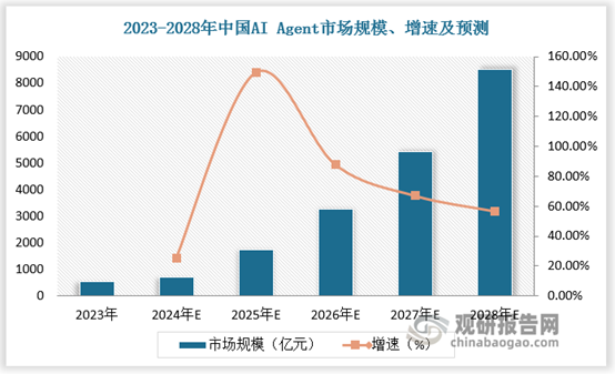 资料来源：观研天下整理