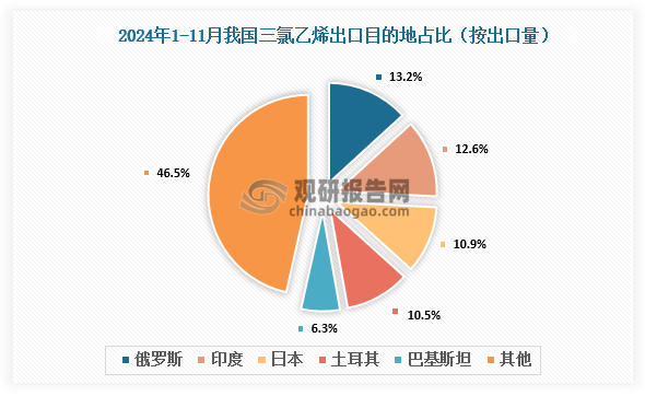 数据来源：氯碱化工信息网、观研天下整理