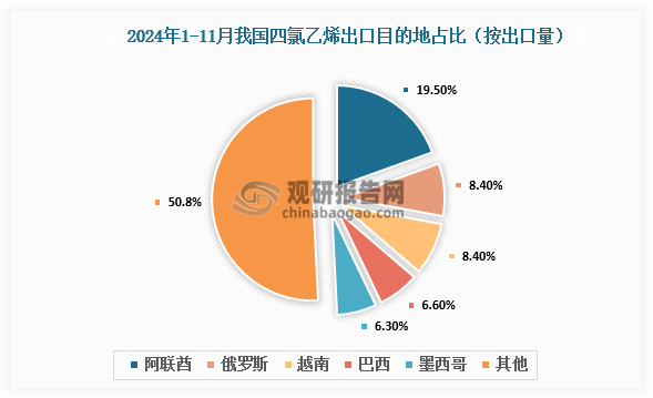 数据来源：氯碱化工信息网、观研天下整理