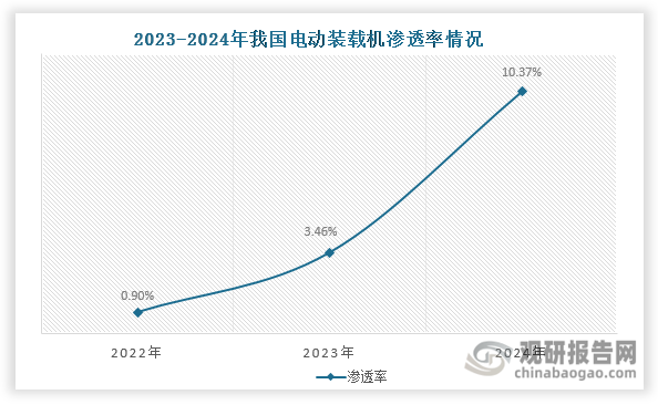 數(shù)據(jù)來(lái)源：觀研天下整理