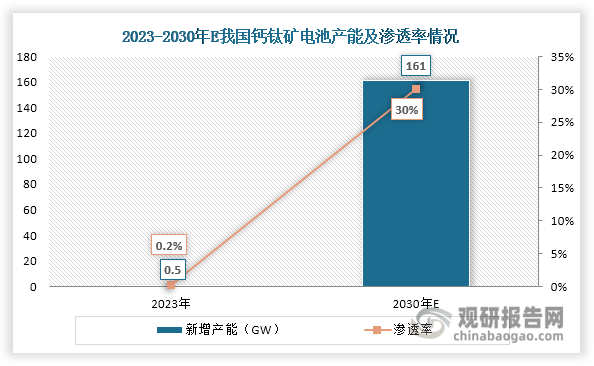 資料來(lái)源：公開資料、觀研天下整理