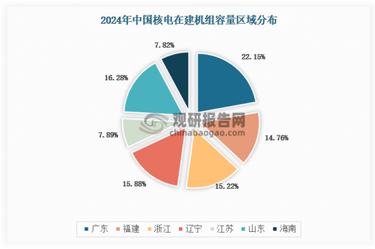 资料来源：国家核安全局，观研天下数据中心整理