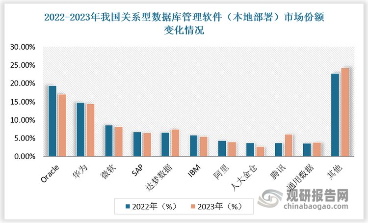 资料来源：观研天下整理