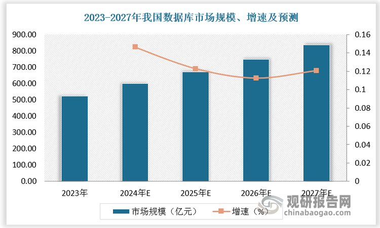 数据来源：观研天下数据中心整理