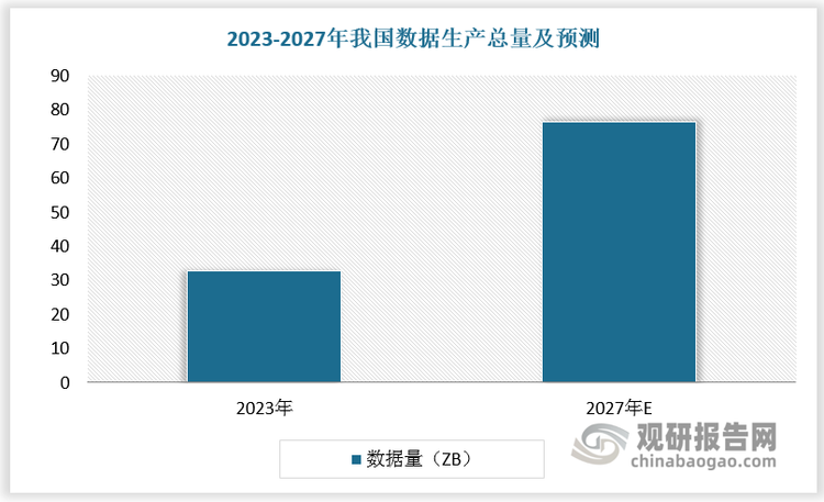 資料來源：觀研天下整理