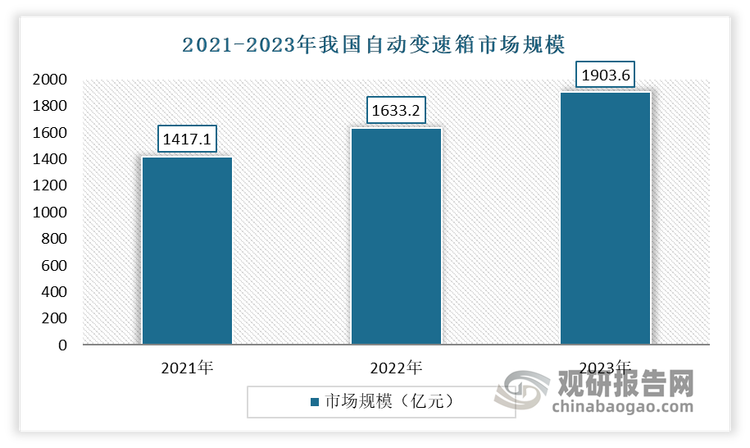 數(shù)據(jù)來源：觀研天下整理