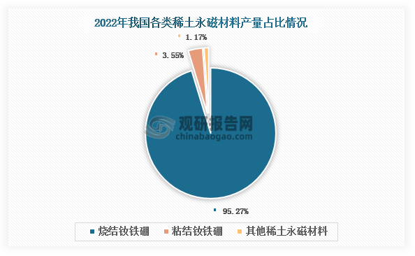 数据来源：观研天下整理