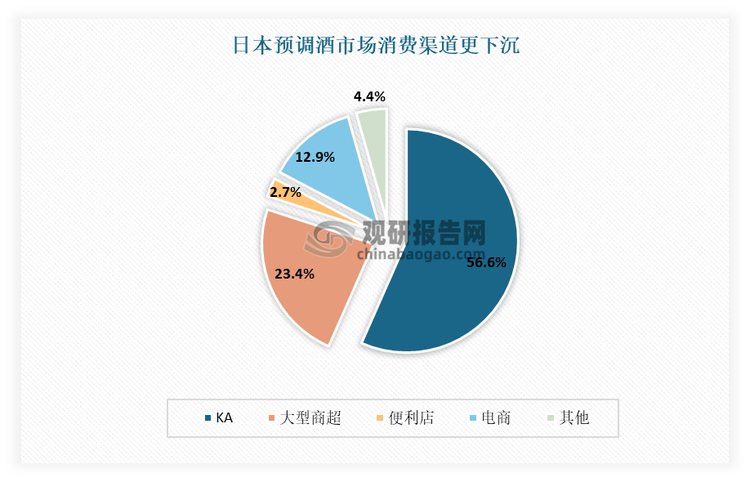 数据来源：公开数据，观研天下整理