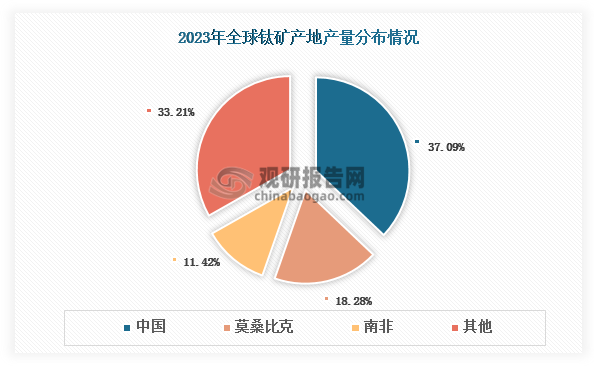 数据来源：中国有色金属工业协会钛锆铪分会、观研天下整理