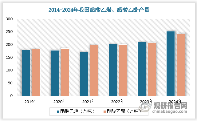 数据来源：观研天下数据中心整理