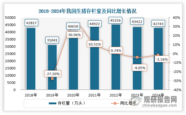 數(shù)據(jù)來源：國家統(tǒng)計(jì)局、觀研天下整理