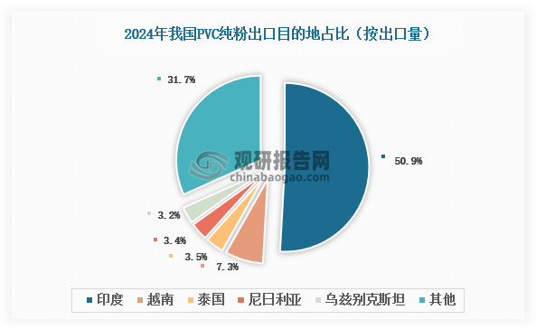 數(shù)據(jù)來源：氯堿化工信息網(wǎng)、觀研天下整理