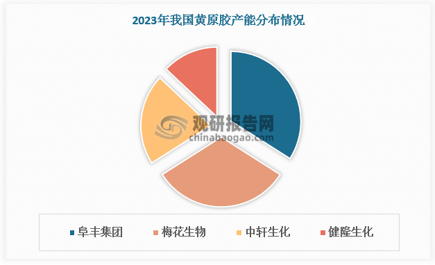 數(shù)據(jù)來源：觀研天下數(shù)據(jù)中心整理