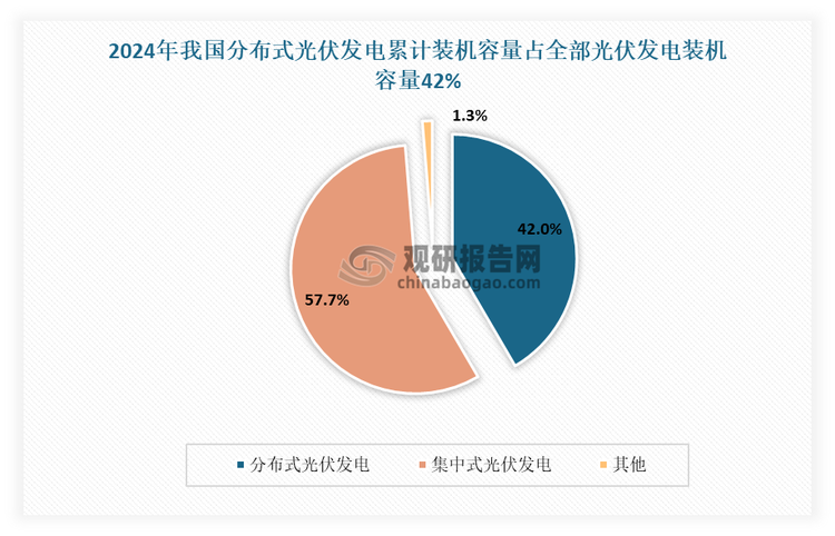 数据来源：国家能源局，观研天下整理