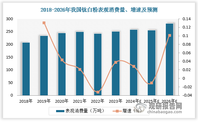 数据来源：观研天下数据中心整理