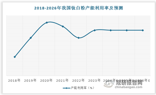 数据来源：观研天下数据中心整理