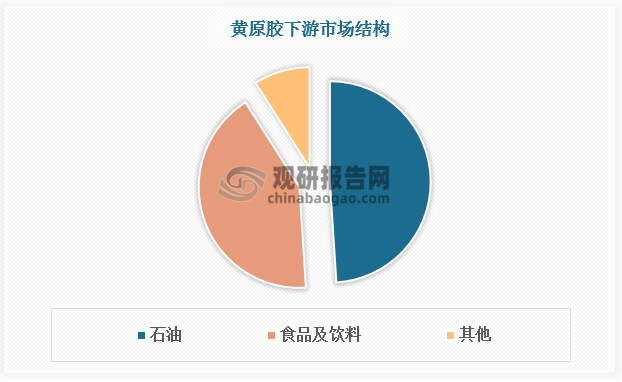 資料來源：觀研天下整理