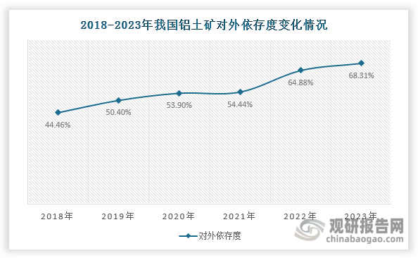 數(shù)據(jù)來源：美國地質(zhì)調(diào)查局、觀研天下整理