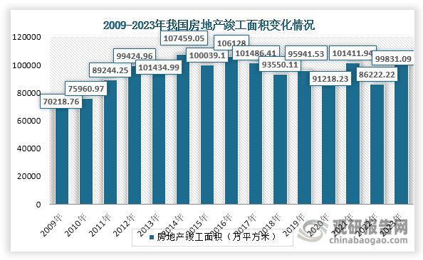 当前，我国房地产行业已进入存量时代，旧房翻新改造已成为卫生陶瓷行业的重要增长点。一般情况下，旧房翻新的周期为10-15年，2009年后我国房地产竣工面积始终处于70000万平方米以上，由此积累下来的存量市场体量庞大，大量老旧房屋面临翻新改造需求，有望为卫生陶瓷行业带来可观的市场需求。未来，随着城镇化进程推进、存量房翻新需求释放、城镇居民消费水平提升以及城市更新政策推动，预计我国卫生陶瓷行业仍然较大的市场增长潜力。