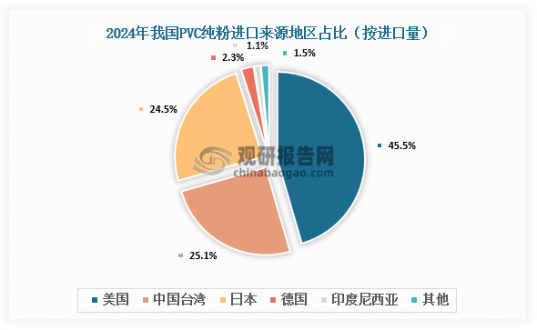 數(shù)據(jù)來源：氯堿化工信息網(wǎng)、觀研天下整理