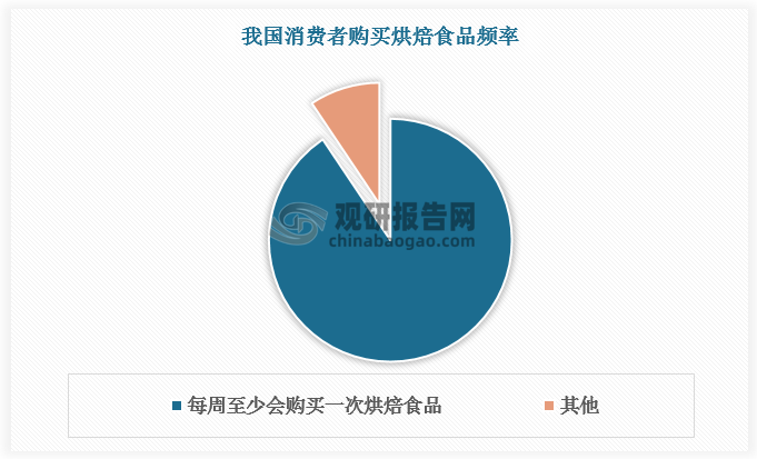 数据来源：观研天下数据中心整理