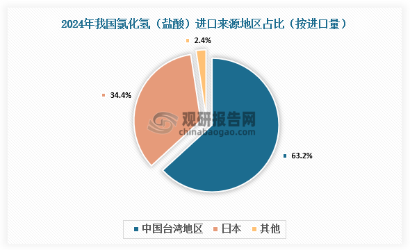 数据来源：氯碱化工信息网、观研天下整理