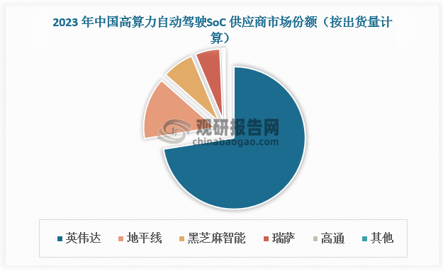 数据来源：观研天下数据中心整理