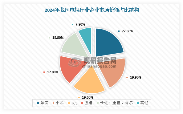 数据来源：观研天下整理