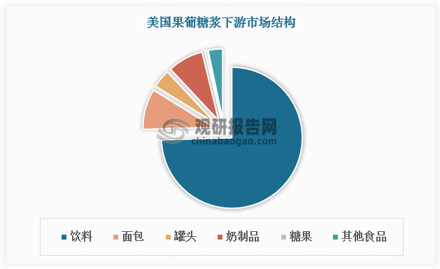 资料来源：观研天下整理