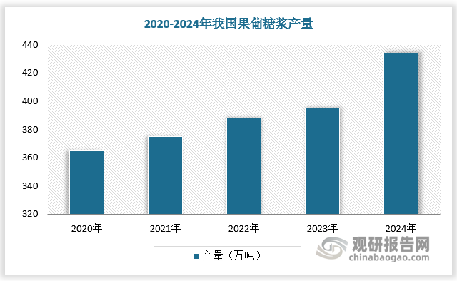 数据来源：观研天下数据中心整理